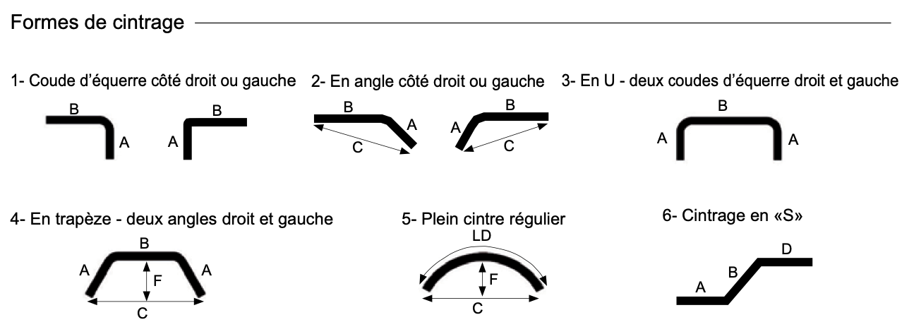 rails rideaux cintrés